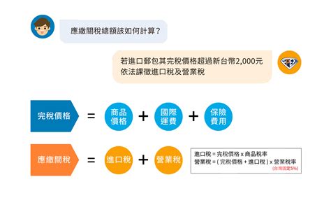 車關怎麼算|台灣汽車關稅多少？關稅計算、貨物稅介紹